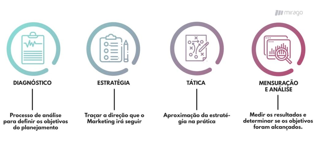 Marketing Inteligente