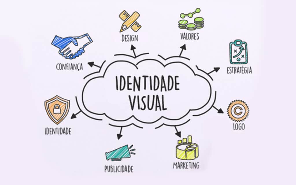 Identidade Visual, Agência de Marketing em Bauru
